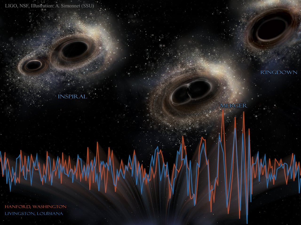 Graphic depiction of black hole merger.