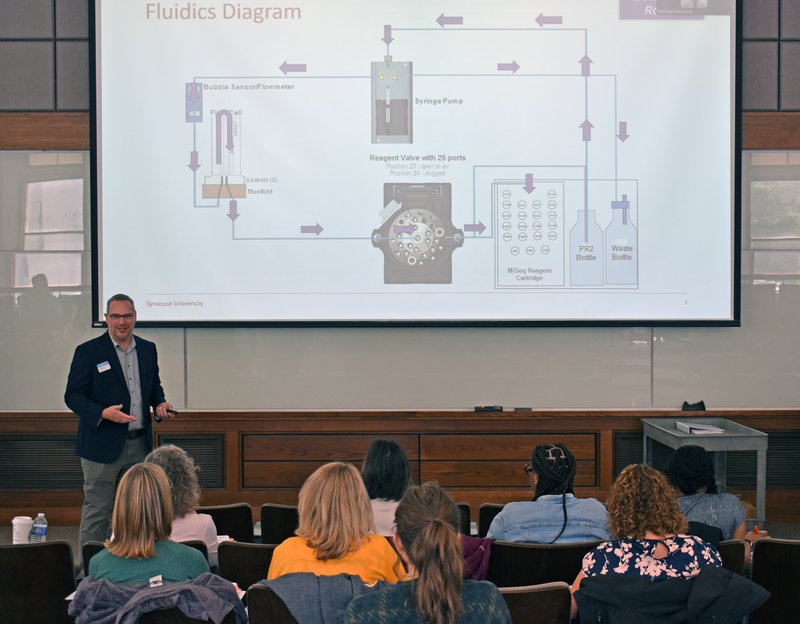 Person presenting in front of a projection screen.