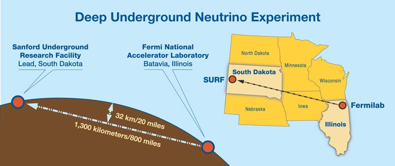 Deep Underground Neutrino Experiment showing states