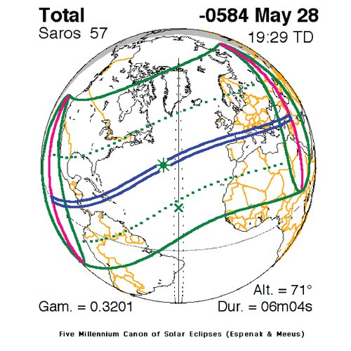Graphic representation of the Saros Cycle, showing a drawing of the earth with lines marking the path of the "Eclipse of Thales"