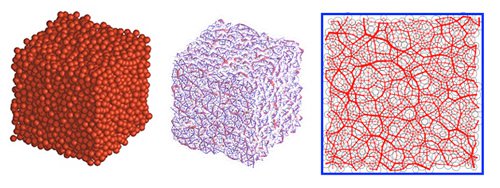 Glasses are difficult to classify because their constituent particles are disorganized like those in a fluid (left panel), but they support forces and stresses like those in a solid (middle and right panels)