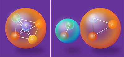 Scientists believe that pentaquarks have two kinds of internal structures: (left) one with all the particles tightly bound in a spherical system and (right) one in which a meson, shown in blue, is weakly bound to a proton, in orange. (Illustration by the American Physical Society/Carin Cain) 
